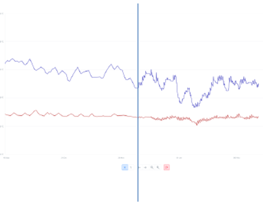 log_chart.png