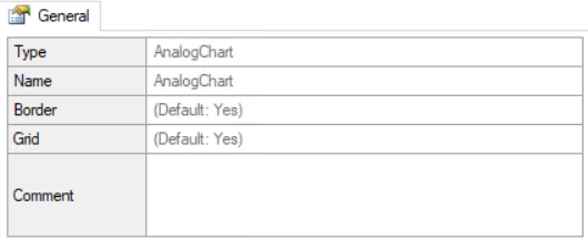 Analog Chart